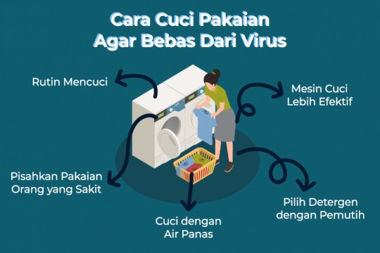 Cara Cuci Pakaian Agar Bebas Virus
