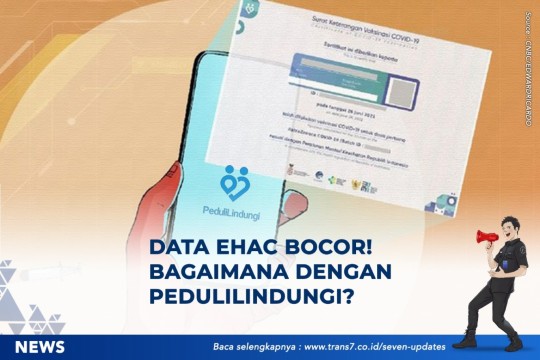 Data EHAC Bocor! Bagaimana Dengan PeduliLindungi?