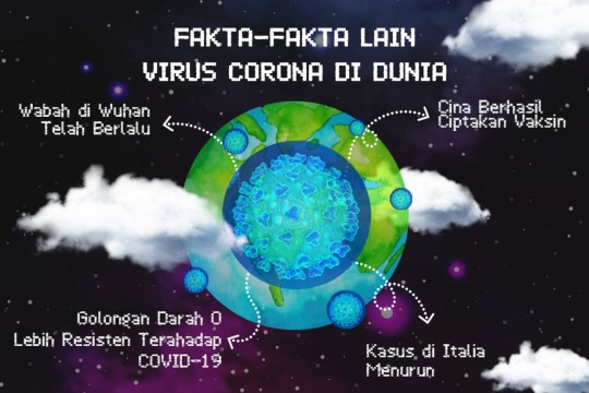 Fakta-Fakta Lain Virus Corona Di Dunia
