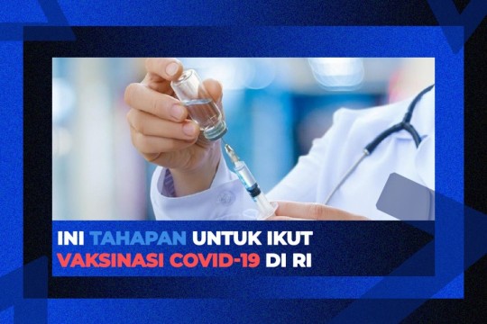 Ini Tahapan Untuk Ikut Vaksinasi Covid-19 Di RI!