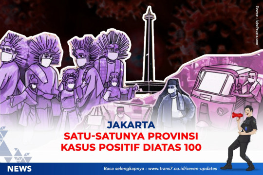 Jakarta, Satu-satunya Provinsi Kasus Positif Diatas 100