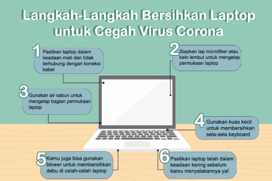 Langkah-Langkah Bersihkan Laptop Untuk Cegah Virus Corona