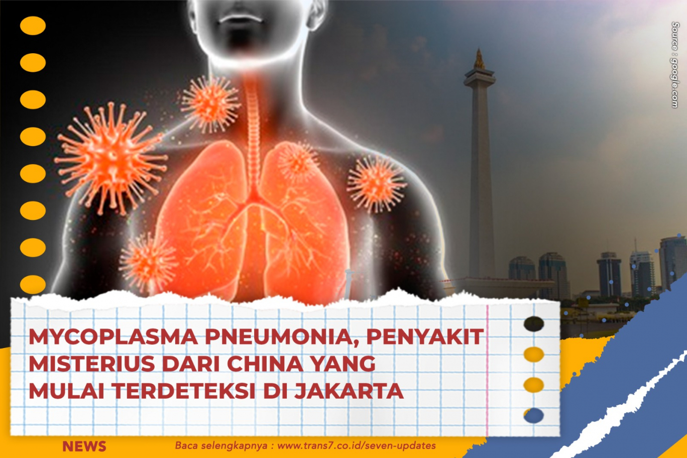 Mycoplasma Pneumonia, Penyakit Misterius Dari China Yang Mulai Terdeteksi Di Jakarta