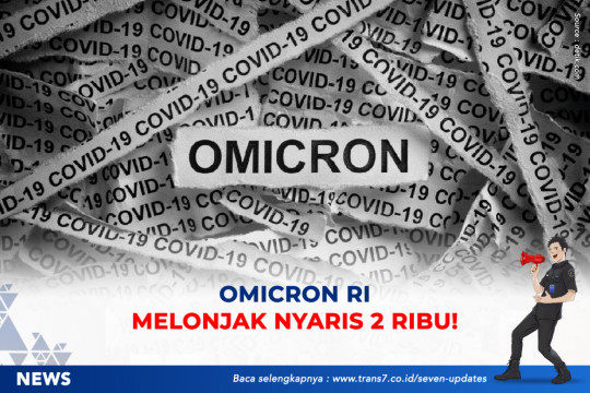 Omicron RI Melonjak Nyaris 2 Ribu