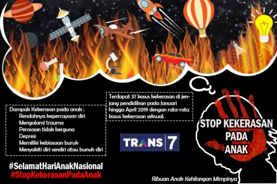 Stop Kekerasan Pada Anak