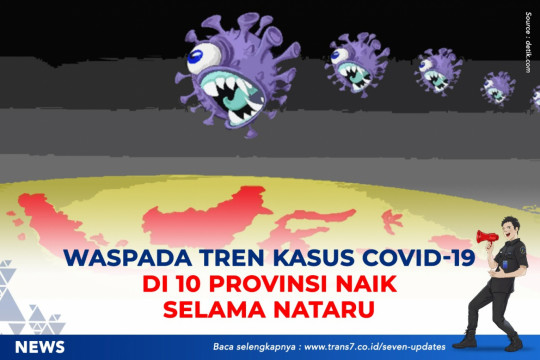 Waspada Tren Kasus COVID-19 Di 10 Provinsi Naik Selama Nataru